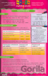 Mapka anglického jazyka 1