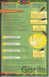 Mapka matematiky 1