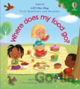 Where does my food go?