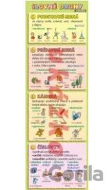 Záložka - Slovné druhy