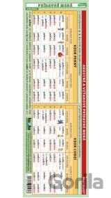 Záložka – Prídavné mená (vzory)