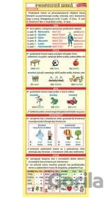 Záložka – Podstatné mená (určujeme)