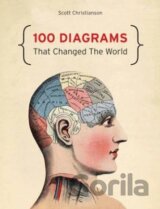 100 Diagrams That Changed the World