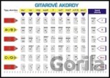 Gitarové akordy
