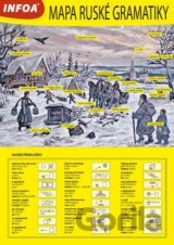 Mapa ruské gramatiky