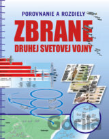 Zbrane druhej svetovej vojny