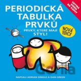 Periodická tabulka s plakátem