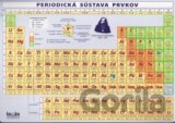 Periodická sústava prvkov