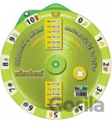 Matematické kolečko - násobení a dělení