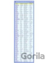 Záložka - Německá nepravidelná slovesa