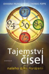 Tajemství čísel našeho data narození
