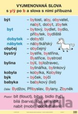Soubor nástěnných tabulí k Českému jazyku – 3. ročník