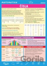 Matematika – Čísla