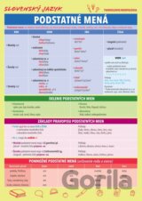 Slovenský jazyk – Podstatné mená