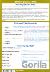Základy HTML - mapka