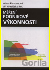 Měření podnikové výkonnosti