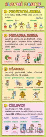 Záložka - Slovní druhy
