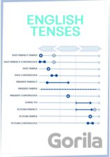 Přehledová tabulka English tenses