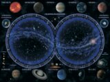 Astronómia
