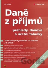 Daně z příjmů (2025)