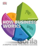 How Business Works