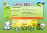 Čj slovní druhy - Pomůcka pro školáky