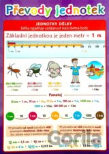 Převody jednotek - Pomůcka pro školáky
