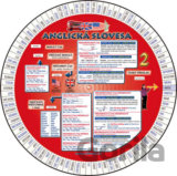 Anglická slovesa 2