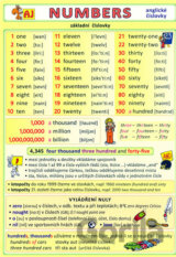 Numbers - anglické číslovky