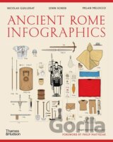 Ancient Rome: Infographics