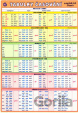 Tabulky časování anglických sloves