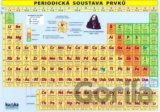 Periodická soustava prvků