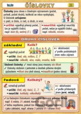 Číslovky