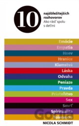 10 najdôležitejších rozhovorov