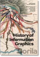 History of Information Graphics