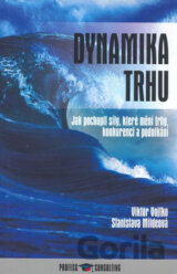 Dynamika trhu