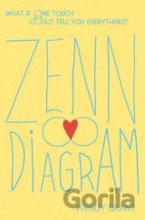 Zenn Diagram