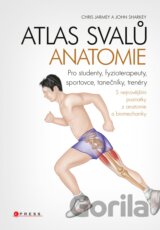 Atlas svalů