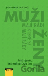 Muži mají rádi ženy, které se mají rády