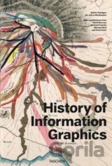 History of Infographics