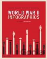 World War II: Infographics