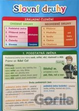 Pomůcka pro školáky: Slovní druhy