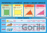 Matematika – Obvody a obsahy, povrchy a objemy