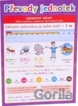 Pomůcka pro školáky - Převody jednotek