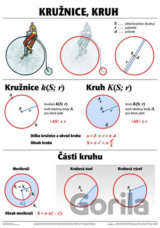 Plakát - Kružnice, kruh