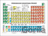 Periodická soustava prvků