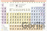 Periodická soustava prvků, základy anorganické chemie