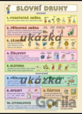 Slovní druhy XL