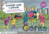 Koloběh vody v přírodě
