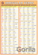 Najpoužívanejšie anglické nepravidelné slovesá / Irregular Verbs